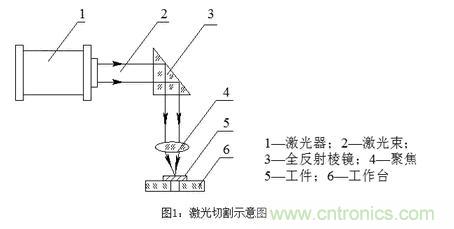 基礎(chǔ)知識應(yīng)有盡有，激光切割你還有不懂的？