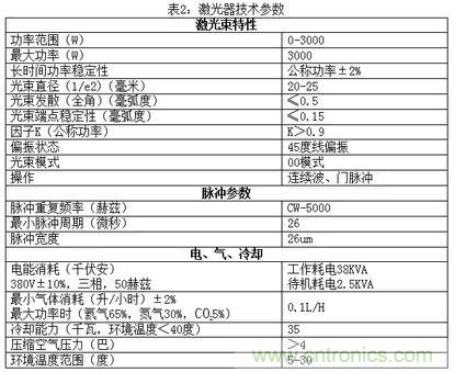 基礎(chǔ)知識應(yīng)有盡有，激光切割你還有不懂的？