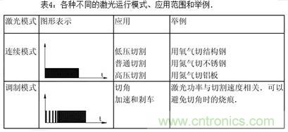 基礎(chǔ)知識應(yīng)有盡有，激光切割你還有不懂的？