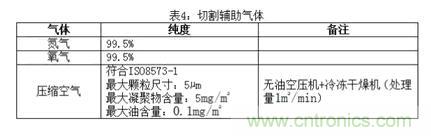 基礎(chǔ)知識應(yīng)有盡有，激光切割你還有不懂的？