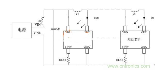 避免LED顯示屏不振蕩，關(guān)鍵在高穩(wěn)定驅(qū)動(dòng)芯片