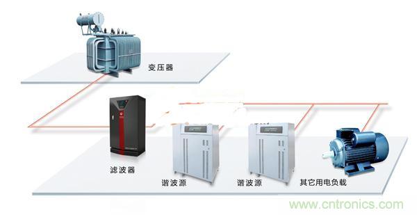 教你一眼看透節(jié)能市場的錯(cuò)綜復(fù)雜