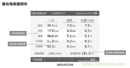 教你一眼看透節(jié)能市場的錯(cuò)綜復(fù)雜