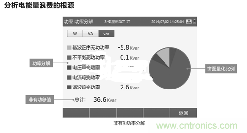 教你一眼看透節(jié)能市場的錯(cuò)綜復(fù)雜