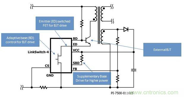 LinkSwitch-4開關(guān)IC采用高級自適應(yīng)基極-發(fā)射極開關(guān)驅(qū)動技術(shù)，得以提高效率