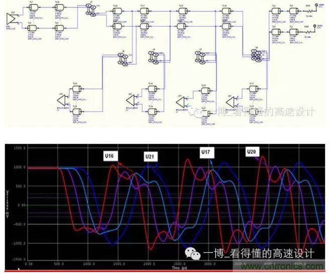 無差分電容的時鐘信號拓?fù)浼安ㄐ? width=