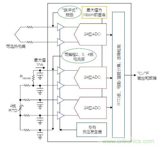 溫度傳感器“不擔(dān)心”，精確的溫度不再是難題