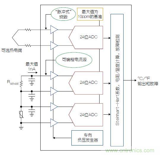 溫度傳感器“不擔(dān)心”，精確的溫度不再是難題