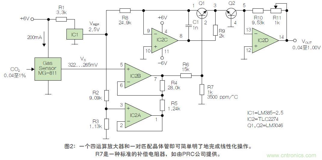 反對(duì)數(shù)轉(zhuǎn)換器如何線性化二氧化碳傳感器？