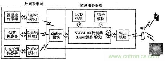 ZigBee與WiFi首次合作，雙模網(wǎng)關(guān)的設(shè)計(jì)與實(shí)現(xiàn)