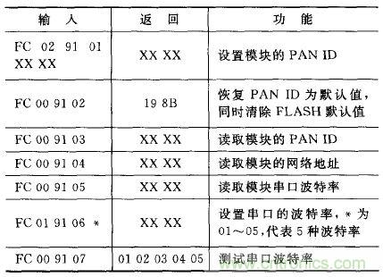 ZigBee與WiFi首次合作，雙模網(wǎng)關(guān)的設(shè)計(jì)與實(shí)現(xiàn)