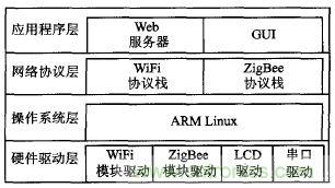 ZigBee與WiFi首次合作，雙模網(wǎng)關(guān)的設(shè)計(jì)與實(shí)現(xiàn)