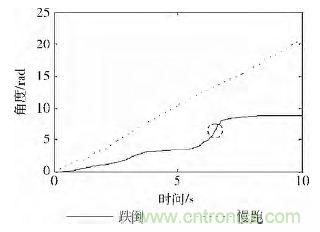 智能手機又有新發(fā)現(xiàn)！人體跌倒檢測系統(tǒng)的設計