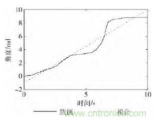 智能手機又有新發(fā)現(xiàn)！人體跌倒檢測系統(tǒng)的設計