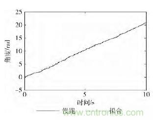 智能手機又有新發(fā)現(xiàn)！人體跌倒檢測系統(tǒng)的設計