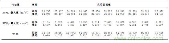 智能手機又有新發(fā)現(xiàn)！人體跌倒檢測系統(tǒng)的設計