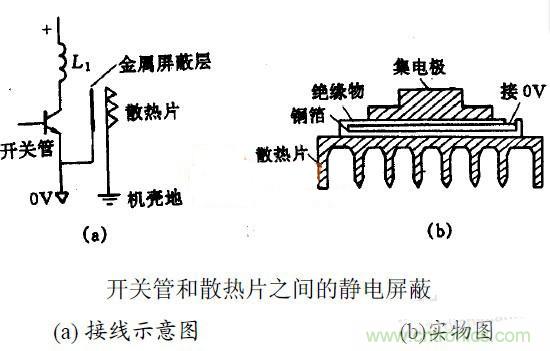 MOS管散熱片接地與EMC之間有何關(guān)聯(lián)？