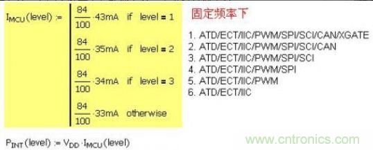 精彩解析：如何計(jì)算單片機(jī)功耗？