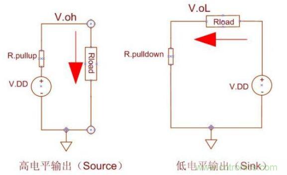 精彩解析：如何計(jì)算單片機(jī)功耗？