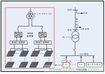 圖文并茂：光伏電站諧振抑制技術(shù)，如何進(jìn)行諧波補(bǔ)償？