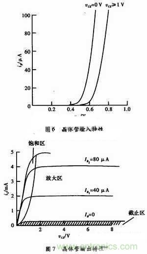 事半功倍！有了三極管等效模型，輕松搞定參數(shù)分析