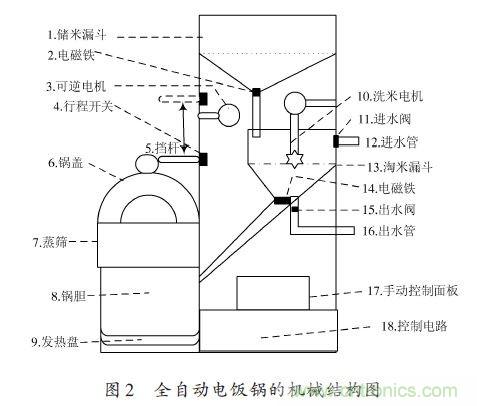 全自動電飯鍋都能遠程智能控制，還有什么不可能