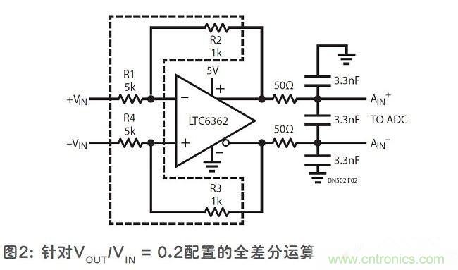 面向精準(zhǔn)放大器應(yīng)用的匹配電阻器網(wǎng)絡(luò)