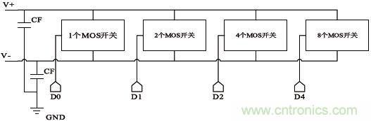 低功耗、低相位噪聲的CMOS壓控振蕩器設(shè)計(jì)