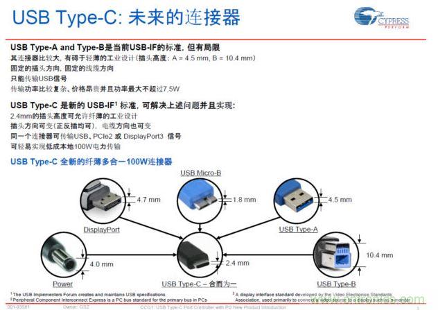 最新的USB Type-C連接標準，具有纖薄、正反插易用、高電力快速充電等明顯優(yōu)勢