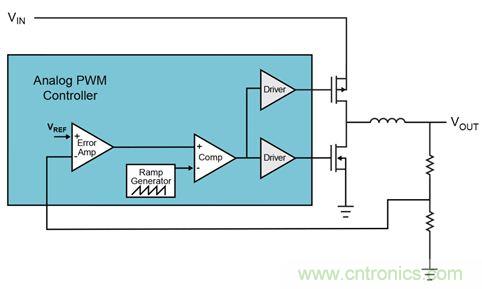 既滿足電源能效標準、又提升性能的AD/DC電源的設(shè)計