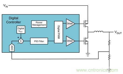 既滿足電源能效標準、又提升性能的AD/DC電源的設(shè)計