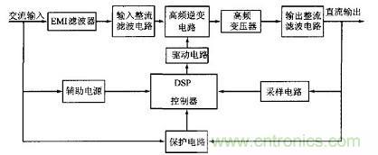 充分發(fā)揮DSP強(qiáng)大功能的大功率開關(guān)電源設(shè)計