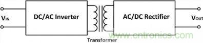 專家詳悉：隔離式DC/DC轉換器電壓調節(jié)的諸多案例