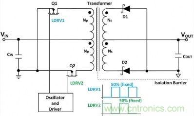 專家詳悉：隔離式DC/DC轉換器電壓調節(jié)的諸多案例