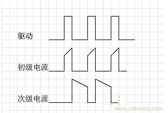 連續(xù)模式。