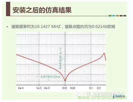 電容諧振頻率的計(jì)算公式：