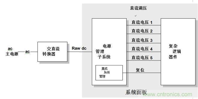 合并有電源管理系統(tǒng)的系統(tǒng)設(shè)計(jì)簡化框圖