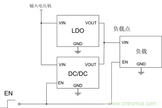 提高降壓轉(zhuǎn)換器的輕負(fù)載效率？LDO如何發(fā)力？