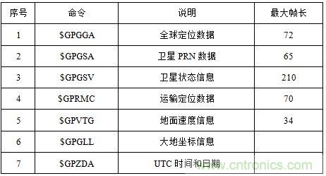 電路攻略：北斗衛(wèi)星系統(tǒng)的高速攝像機(jī)時間同步器的設(shè)計