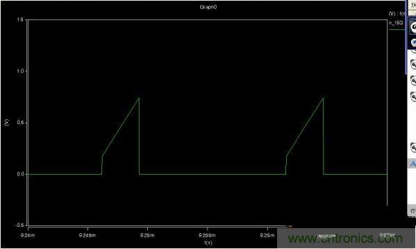 MOS管如何發(fā)力，使反激電源達(dá)到90%效率