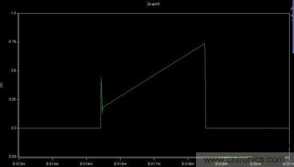 MOS管如何發(fā)力，使反激電源達(dá)到90%效率