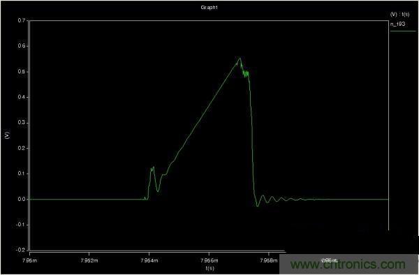 MOS管如何發(fā)力，使反激電源達(dá)到90%效率