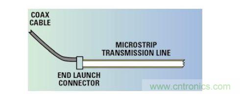從同軸電纜和連接器到微帶的信號注入。