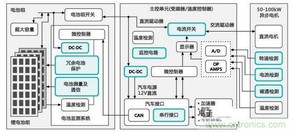   電動(dòng)汽車(chē)框圖：