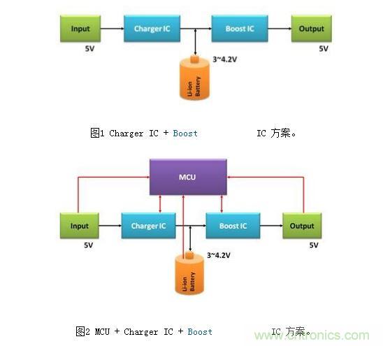 體積小、效率高的移動電源電路