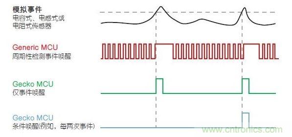 LESENSE的運(yùn)行原理。