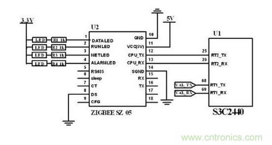 ZigBee 無(wú)線模塊與主控制電路連接圖。