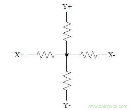 四線電阻式觸摸屏的等效電路。