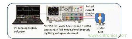 HBLED 測(cè)試表征裝置