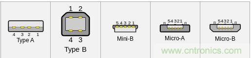 只需了解5個point，完爆USB Type C絕對沒問題！